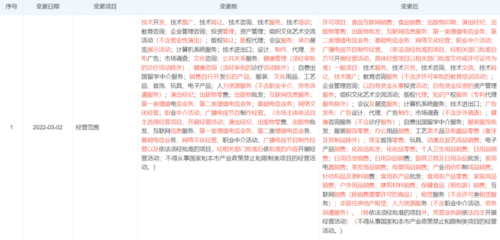 單季度恢復(fù)盈利背后 高途仍在失血？全年虧損超31億與日用品互聯(lián)網(wǎng)銷售的迷思