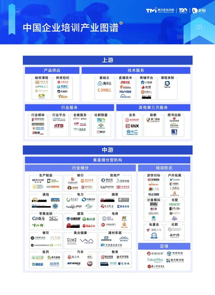2023中國企業培訓行業發展白皮書